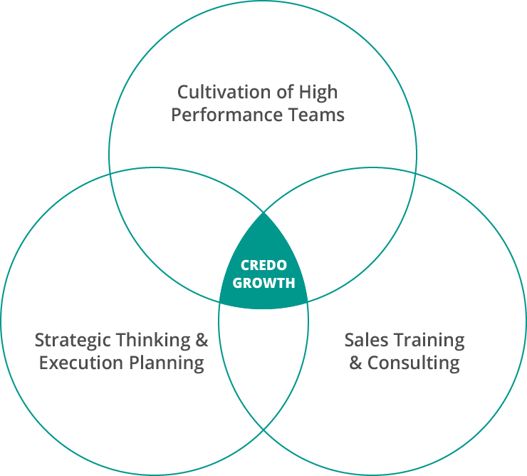 venn | Credo Growth