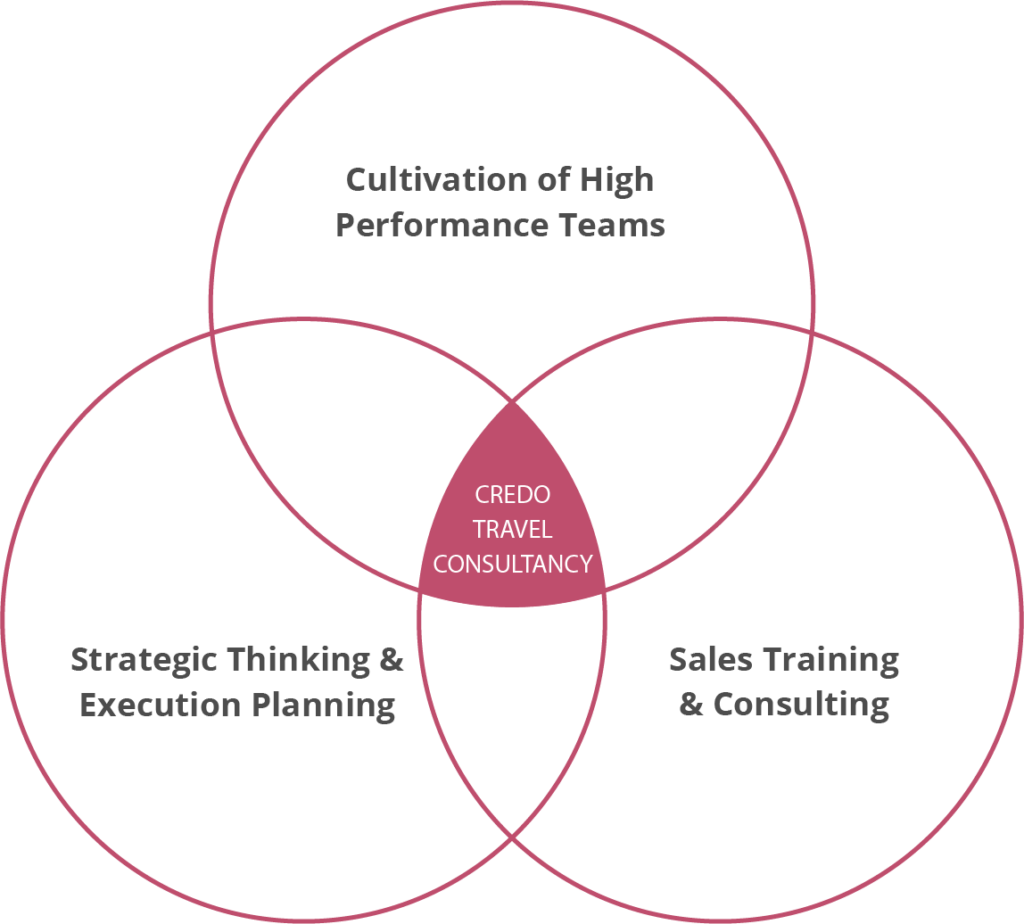 Venn Diagram Credo Travel Consultancy | Credo Growth